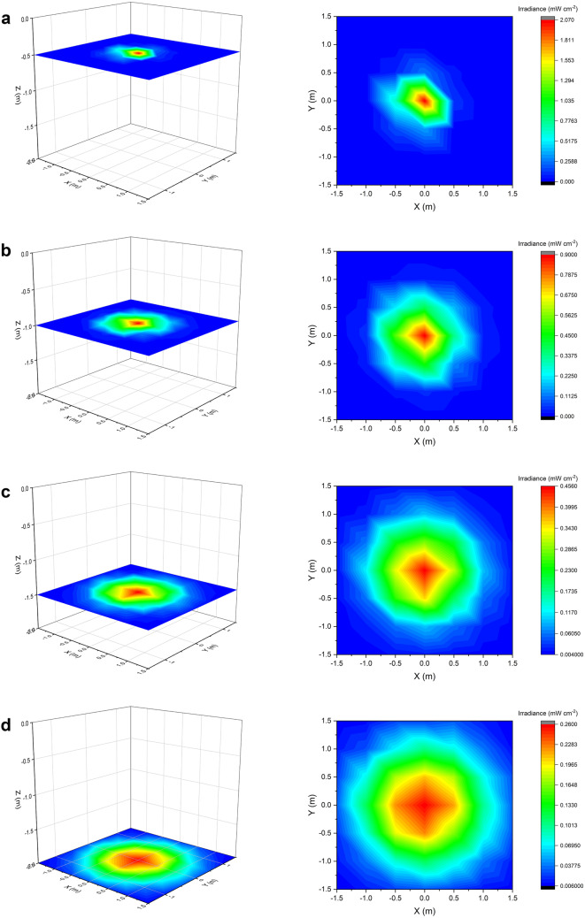 Fig. 2