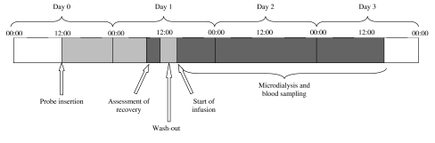 Fig. 2