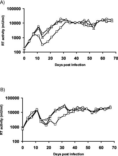 FIG. 4.