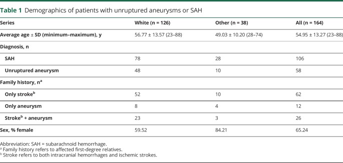 graphic file with name NEUROLOGY2018889089TT1.jpg