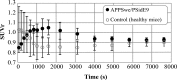 Fig. (5)