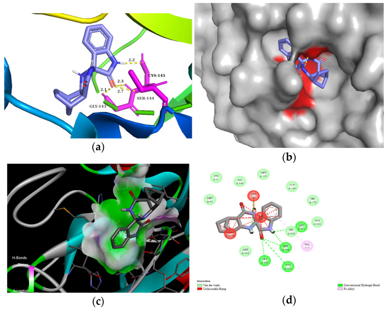 Figure 4