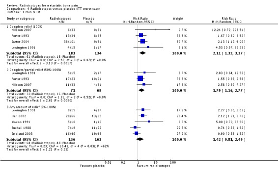 Analysis 4.1