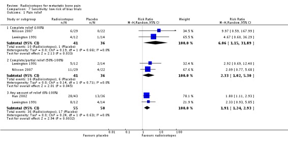 Analysis 7.1