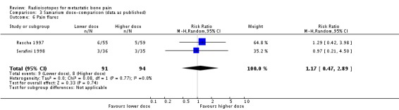 Analysis 3.6