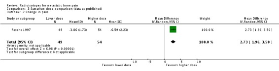 Analysis 3.2