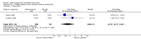 Analysis 1.6