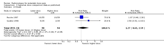 Analysis 3.10