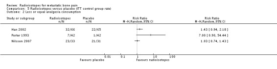 Analysis 5.2