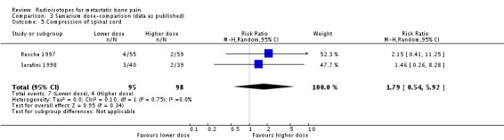 Analysis 3.5