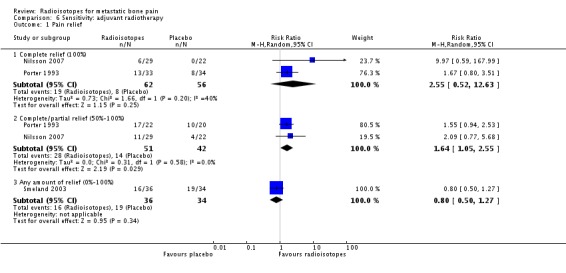 Analysis 6.1