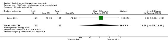 Analysis 2.5