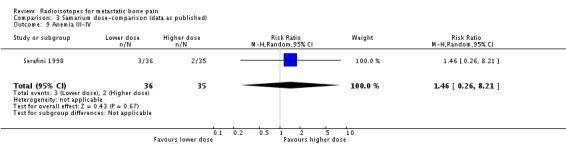 Analysis 3.9