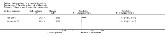 Analysis 7.3