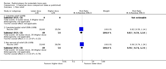 Analysis 3.1