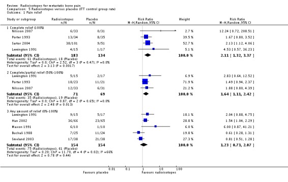 Analysis 5.1