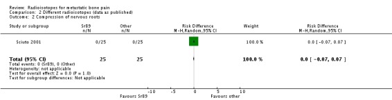 Analysis 2.2