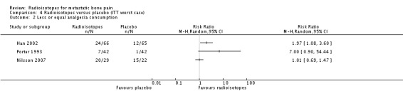 Analysis 4.2