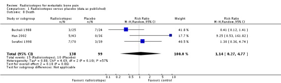 Analysis 1.8