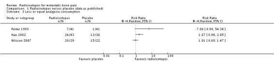 Analysis 1.3