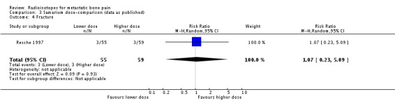 Analysis 3.4