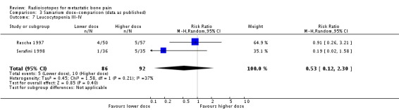 Analysis 3.7