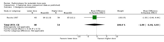 Analysis 3.3