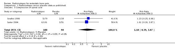 Analysis 1.5