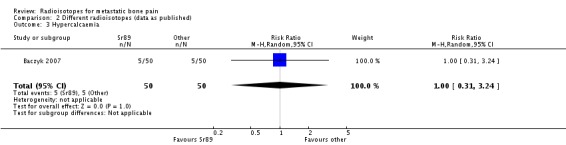 Analysis 2.3