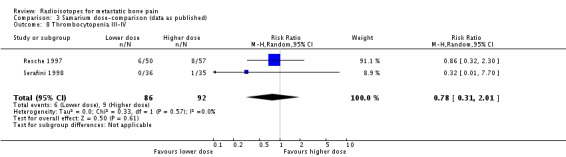 Analysis 3.8