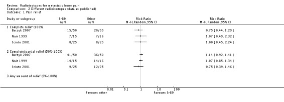 Analysis 2.1