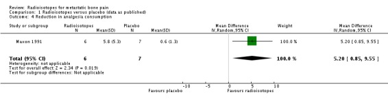 Analysis 1.4