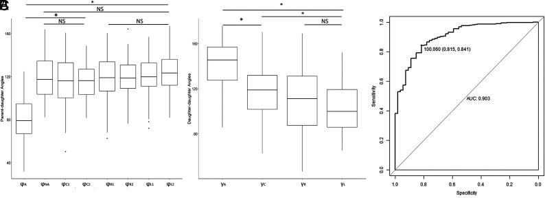 FIG 3.