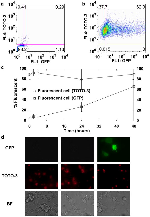 Fig. 4