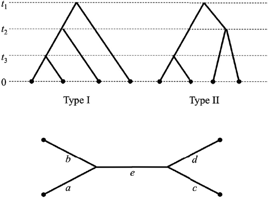 Figure A.1