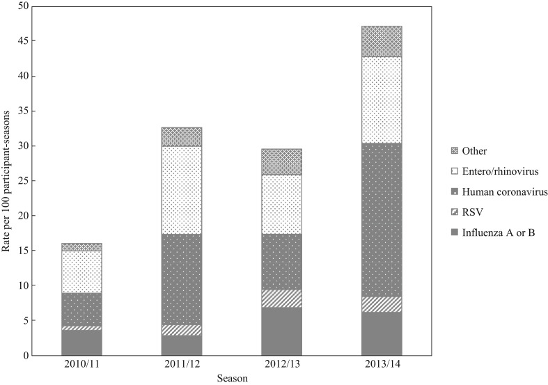 Figure 1