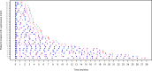 Fig 5