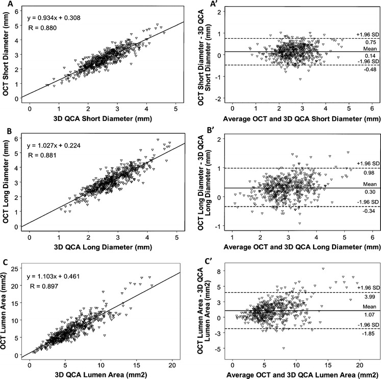 Fig. 4