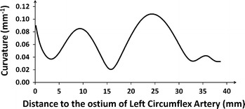 Fig. 2