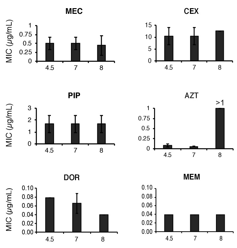 Figure 6—figure supplement 1.