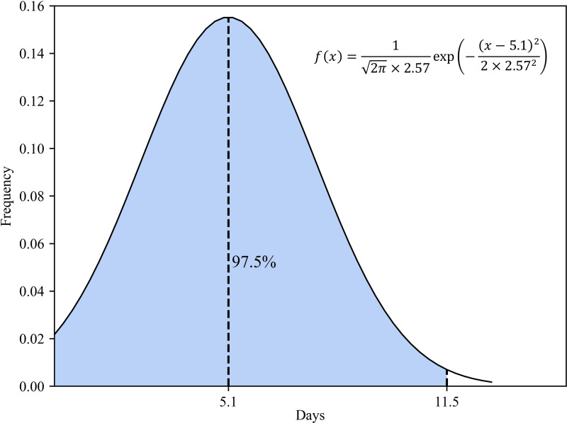 Fig. 7.