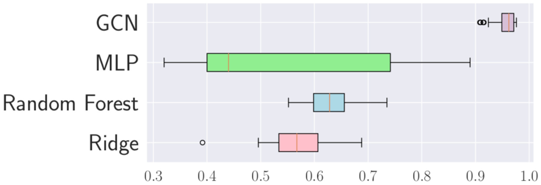 Fig.4.