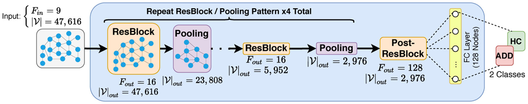 Fig.3.