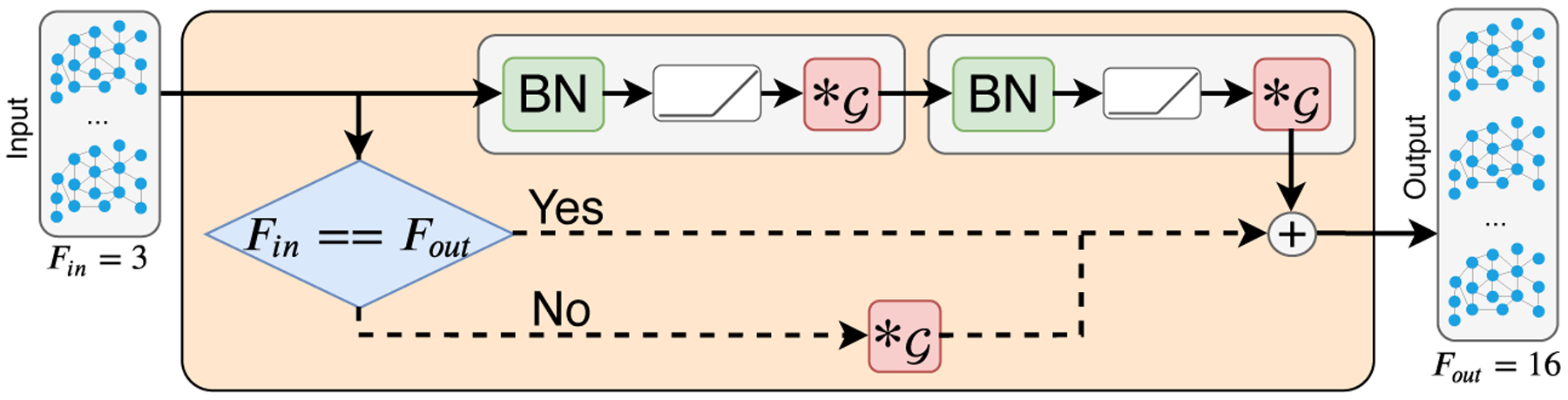 Fig.2.