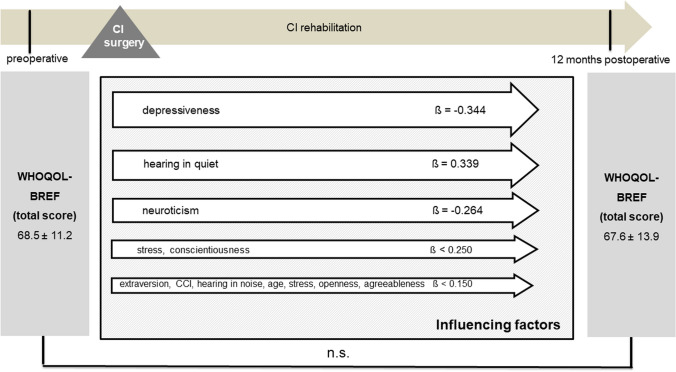 Fig. 12