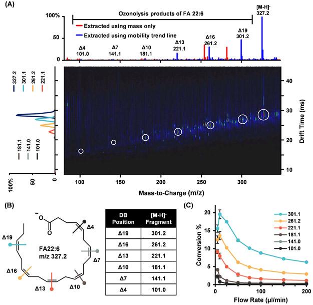 Figure 4.