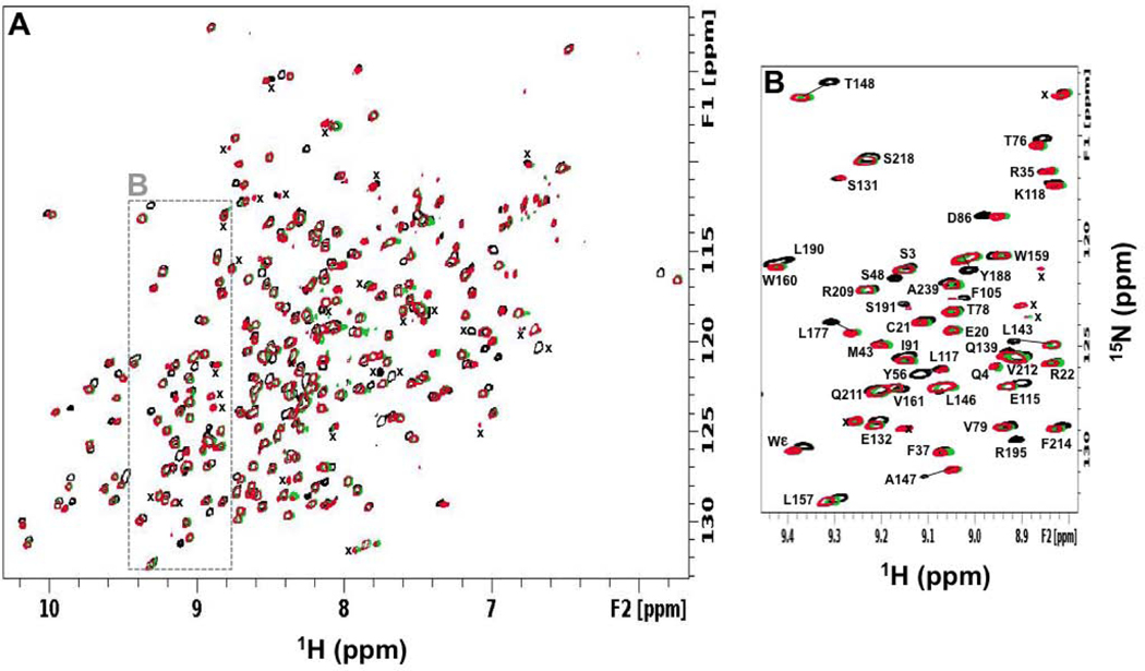 Figure 3: