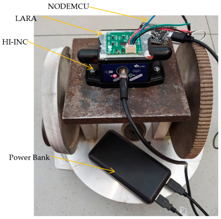 Figure 6