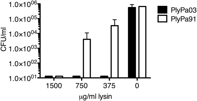 FIG 5