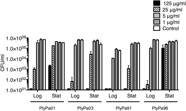 FIG 2